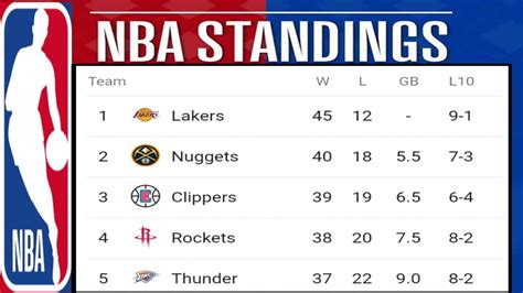 nba standings espn